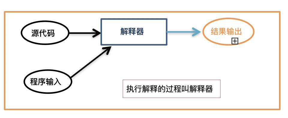 你不知道的javascript之作用域
