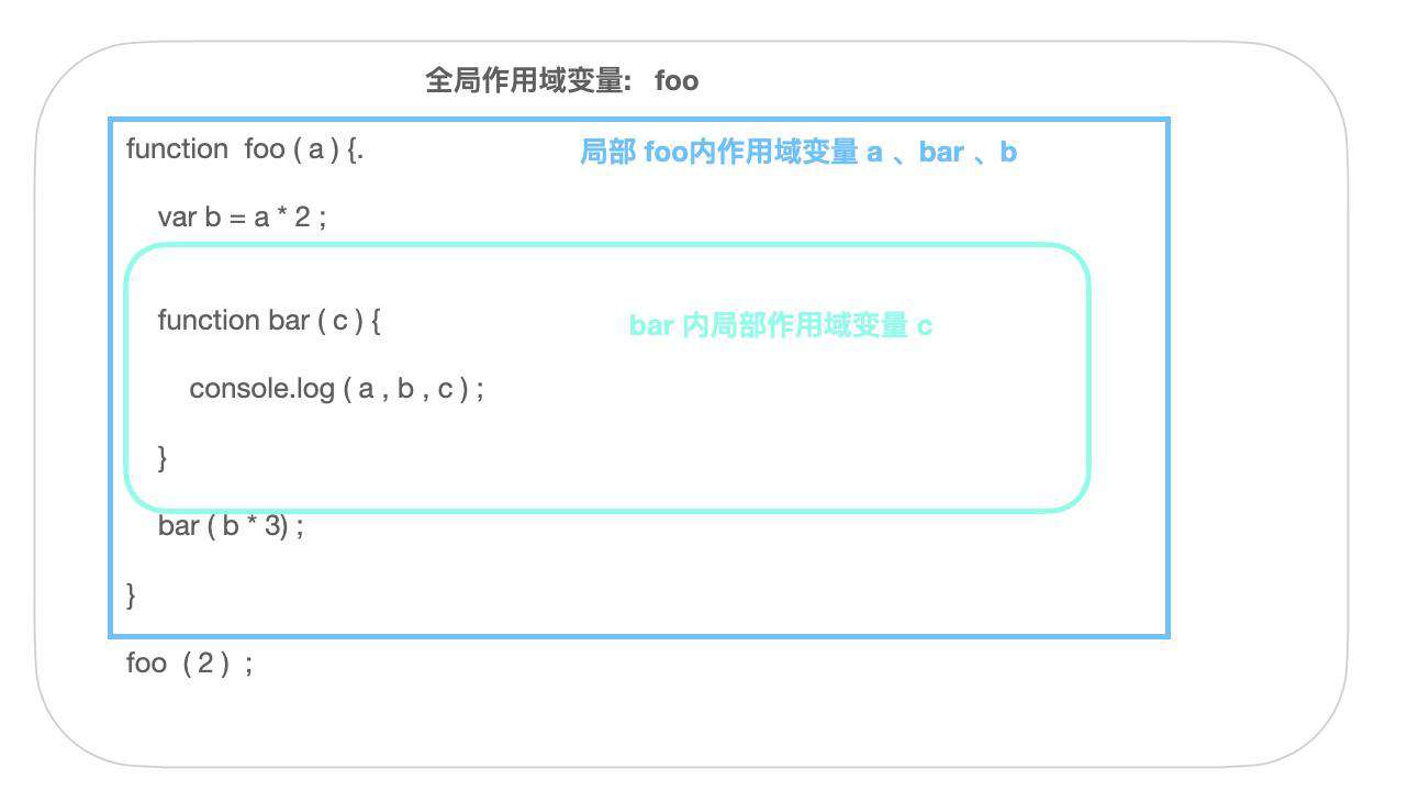 你不知道的javascript之作用域