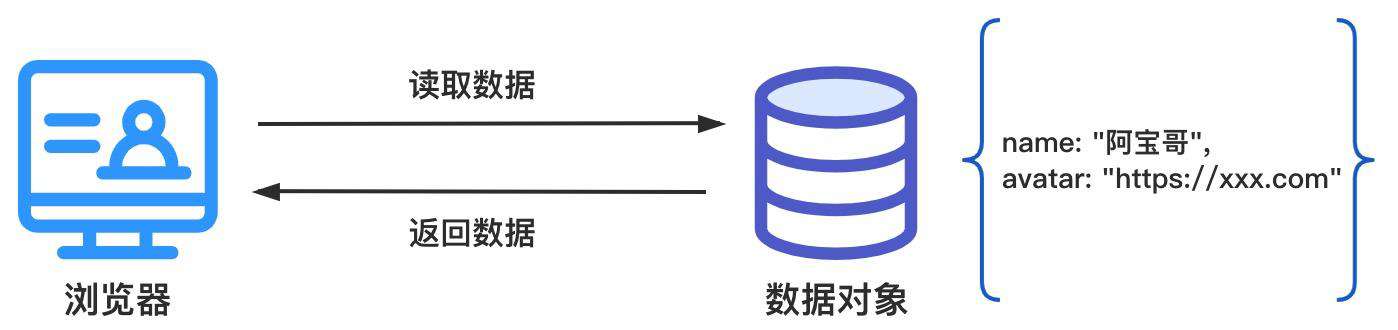 你不知道的 Proxy