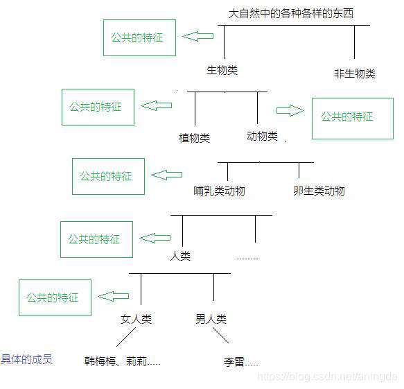 new的三步曲 | 初识面向对象