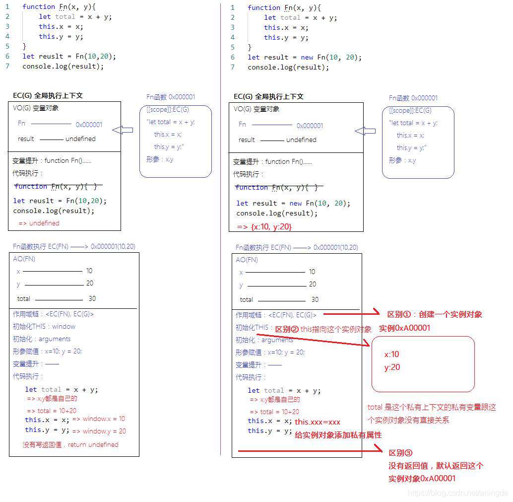 new的三步曲 | 初识面向对象
