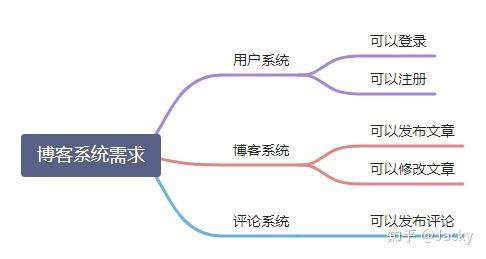 Next.js + typerom 实践 - 博客系统(上)