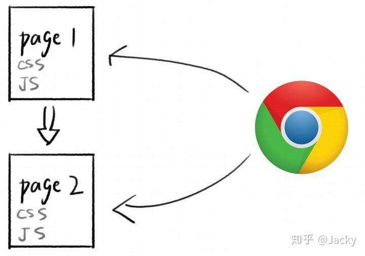 Next.js + typerom 实践 - 博客系统(上)