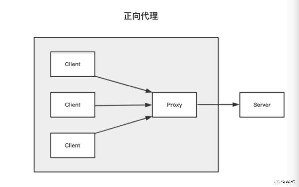 nginx学习