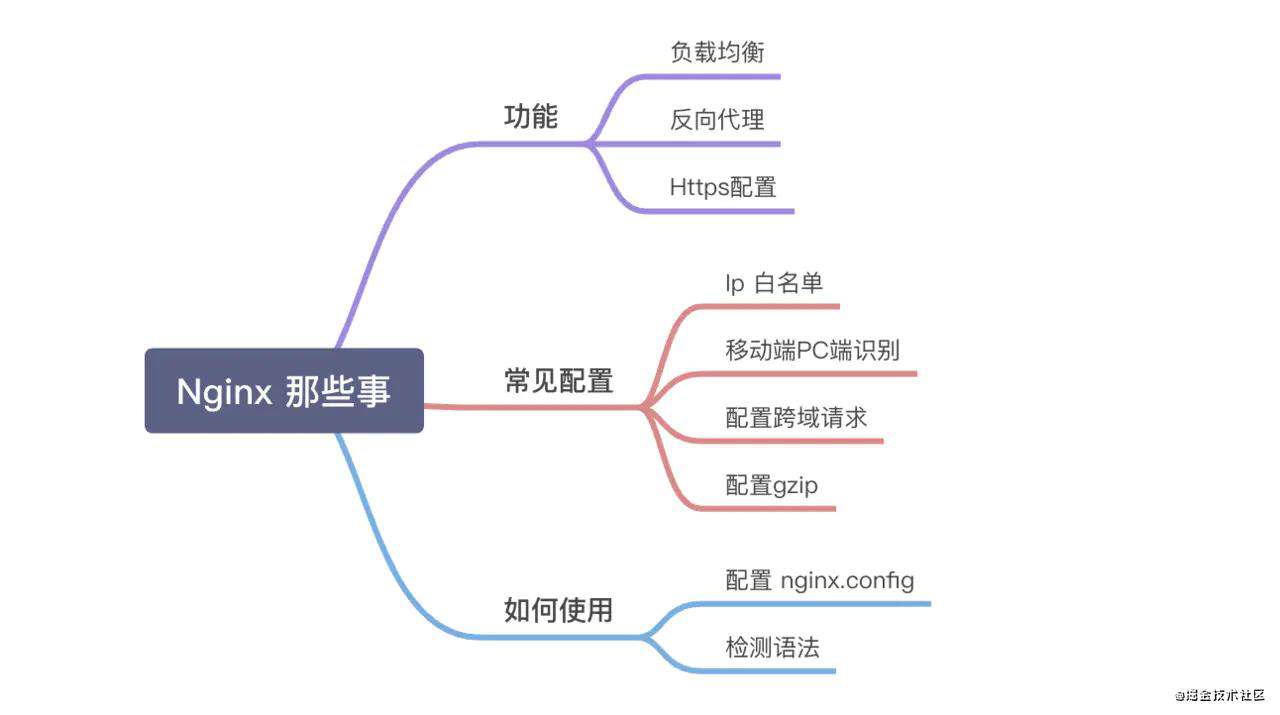 Nginx
