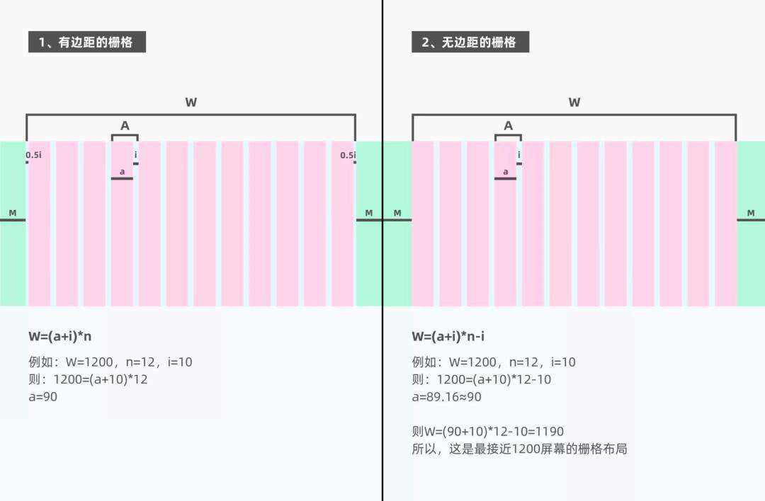 你可能不太熟知的CSS布局技巧