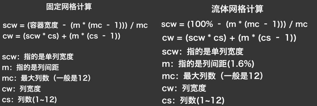你可能不太熟知的CSS布局技巧