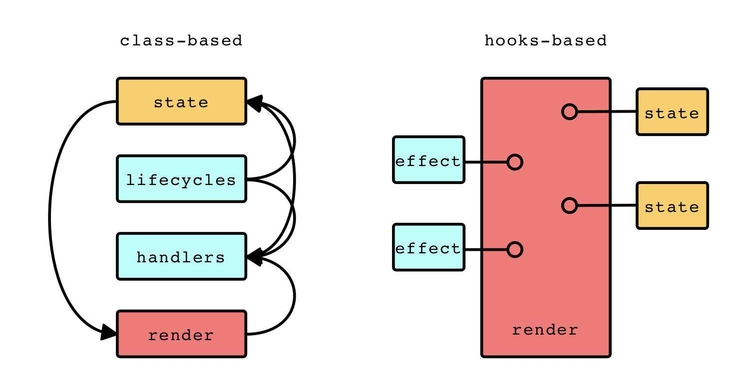 你可能不知道的流式 React Hooks（关于组织代码的最佳实践）