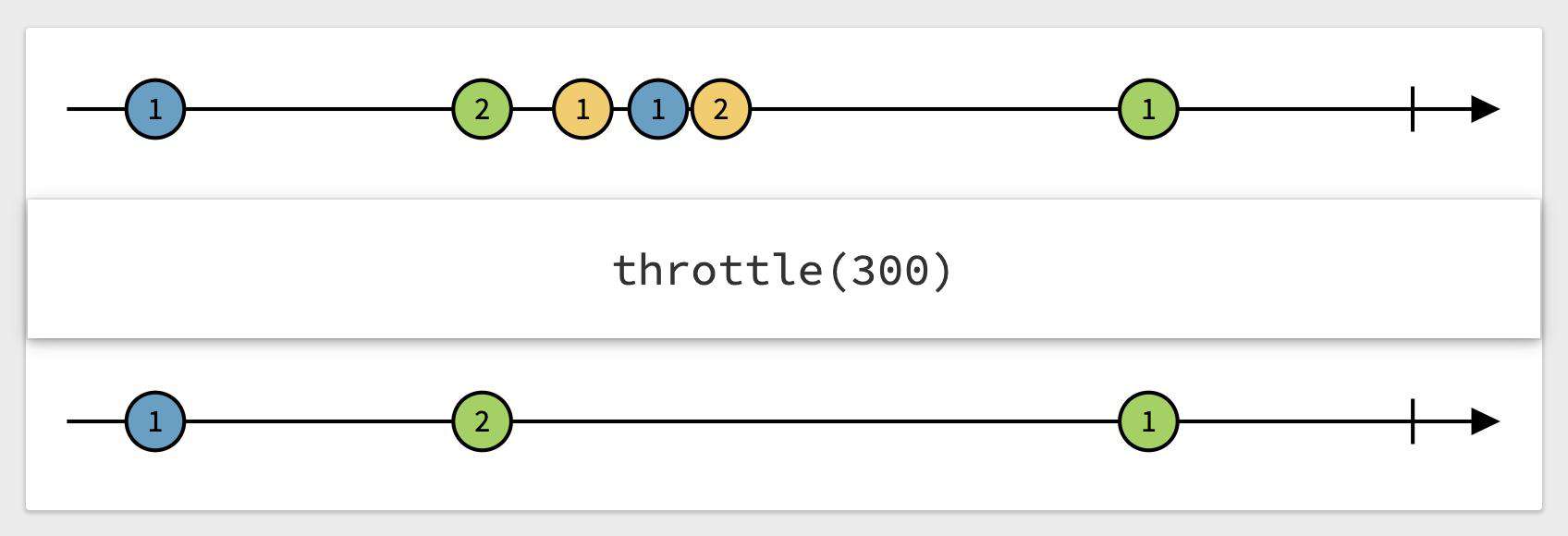 你可能不知道的流式 React Hooks（关于组织代码的最佳实践）