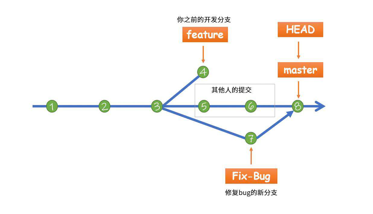 你可能需要的Git团队协作工作流解决方案