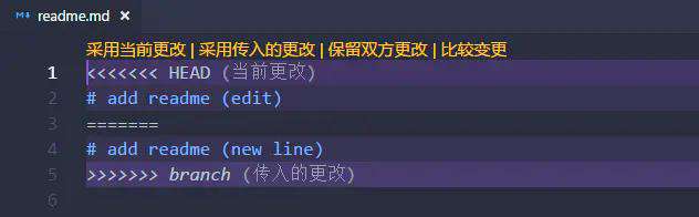 你可能需要的Git团队协作工作流解决方案