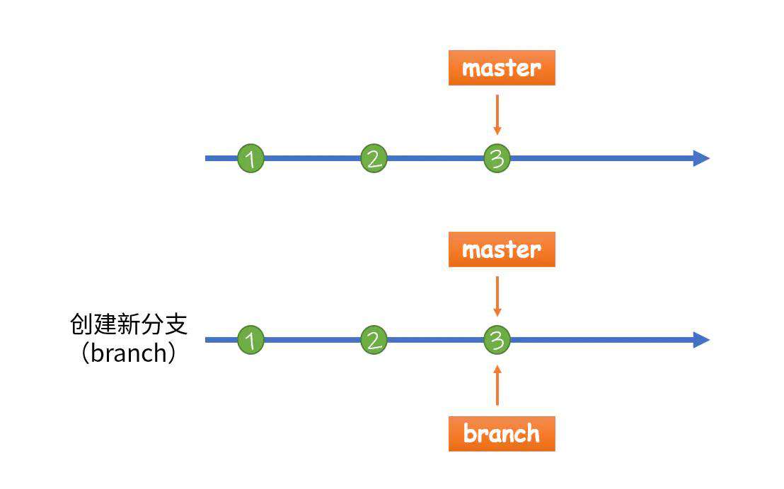 你可能需要的Git团队协作工作流解决方案