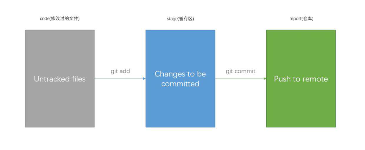 你可能需要的Git团队协作工作流解决方案