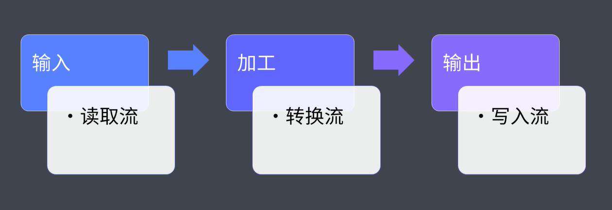 你可以学到的——发布到npm的用于封装自动化构建工作流Gulp-CLI