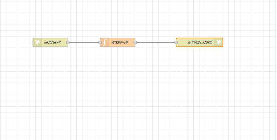 Node-RED系列（八）：Node-RED网络节点的使用