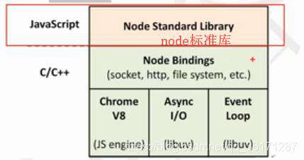Node.js学习（一）——简介
