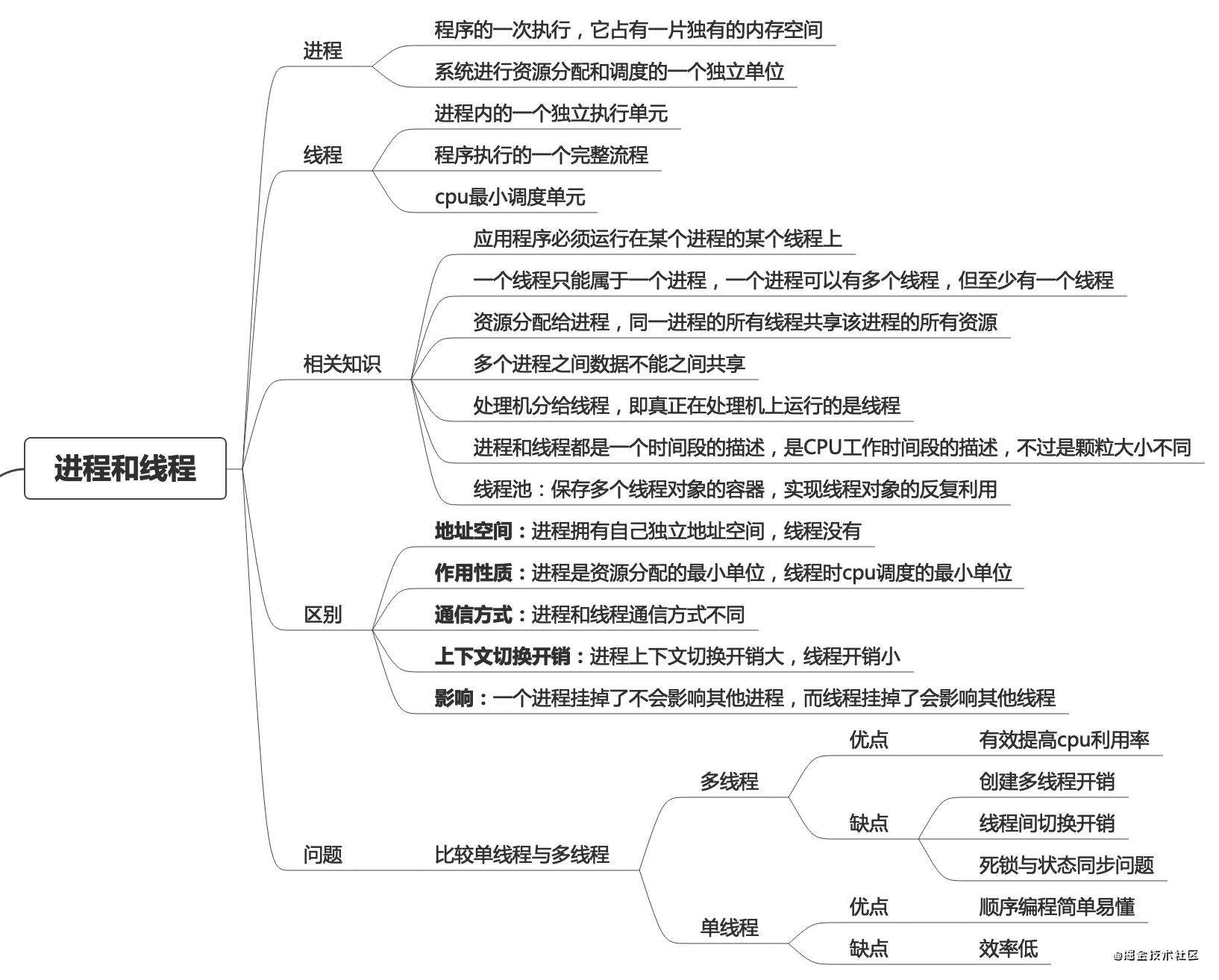 node.js中的核心概念