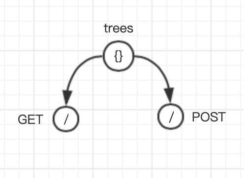 Node.js 服务性能翻倍的秘密（二）