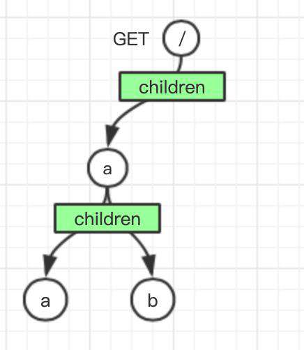 Node.js 服务性能翻倍的秘密（二）