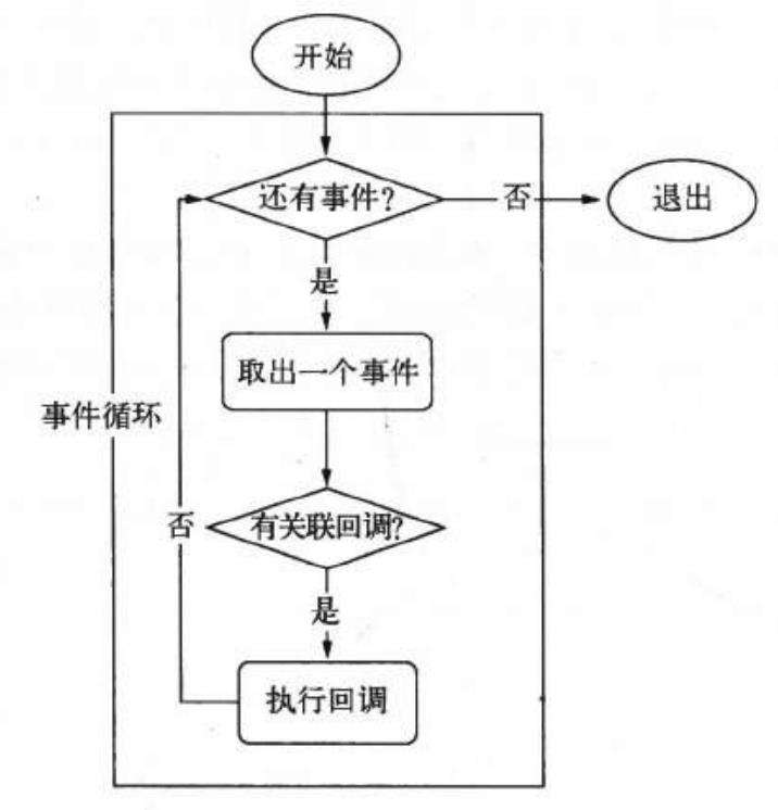 Node.js eventloop + 线程池源码分析（建议精读）