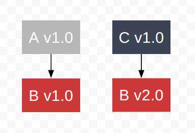 node_modules 困境