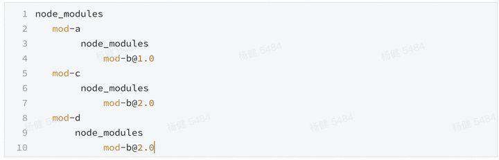 node_modules 困境