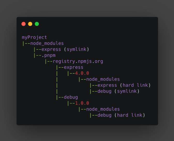 node_modules 困境