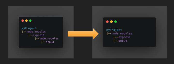 node_modules 困境