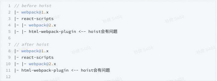 node_modules 困境