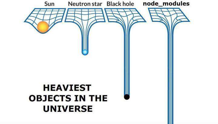 node_modules 困境