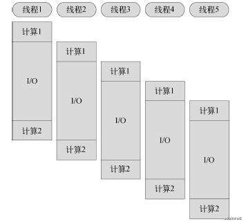 Node