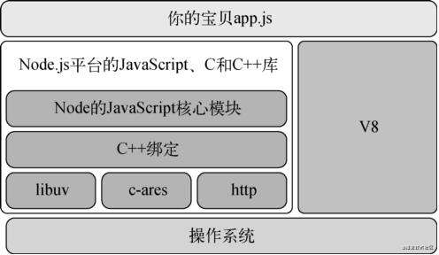 Node