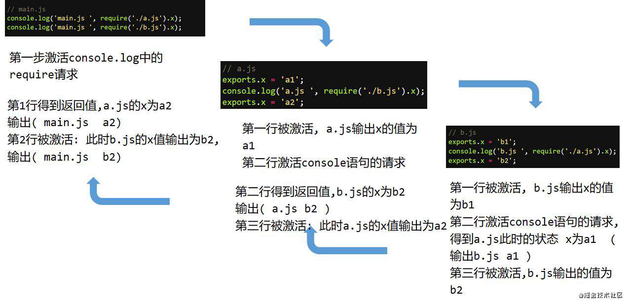 Node的模块系统