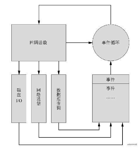 Node