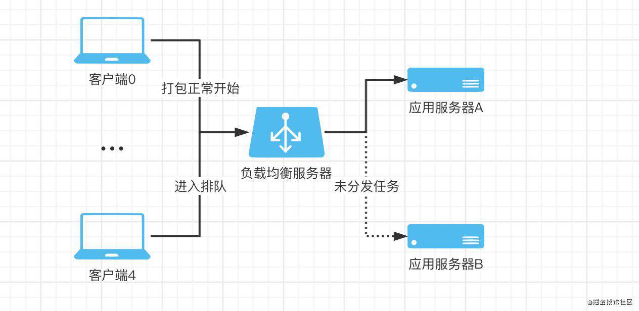 nodejs服务端系统架构设计基本思想及常见场景解决方案