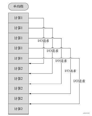 Node