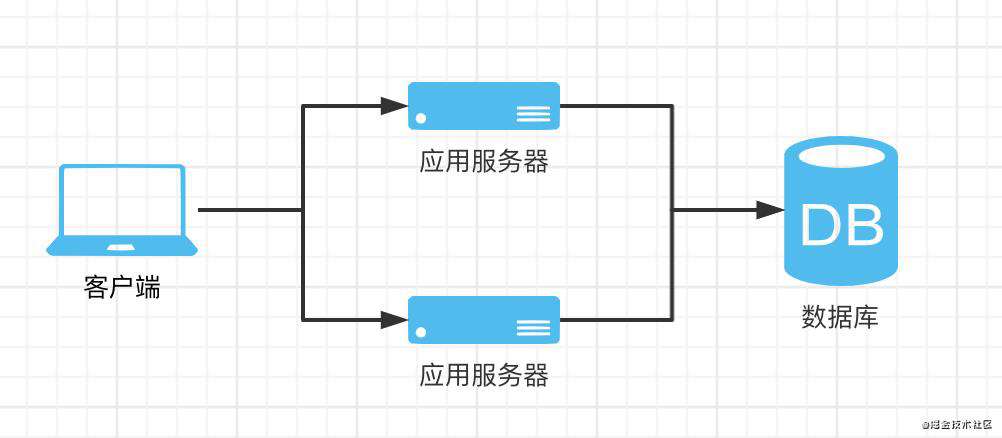nodejs服务端系统架构设计基本思想及常见场景解决方案