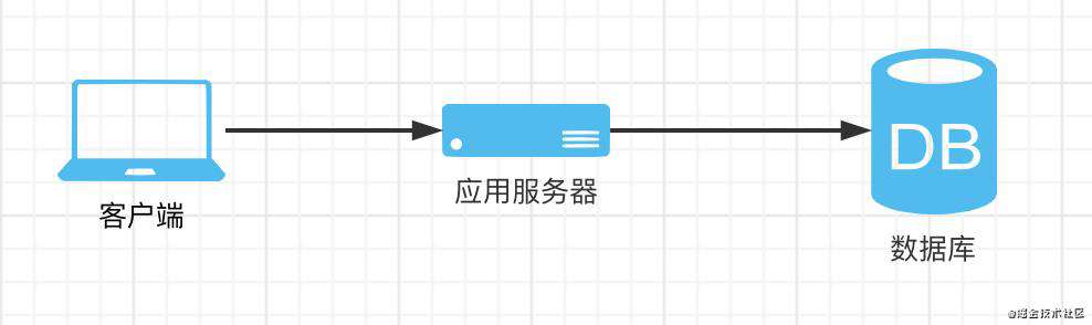 nodejs服务端系统架构设计基本思想及常见场景解决方案
