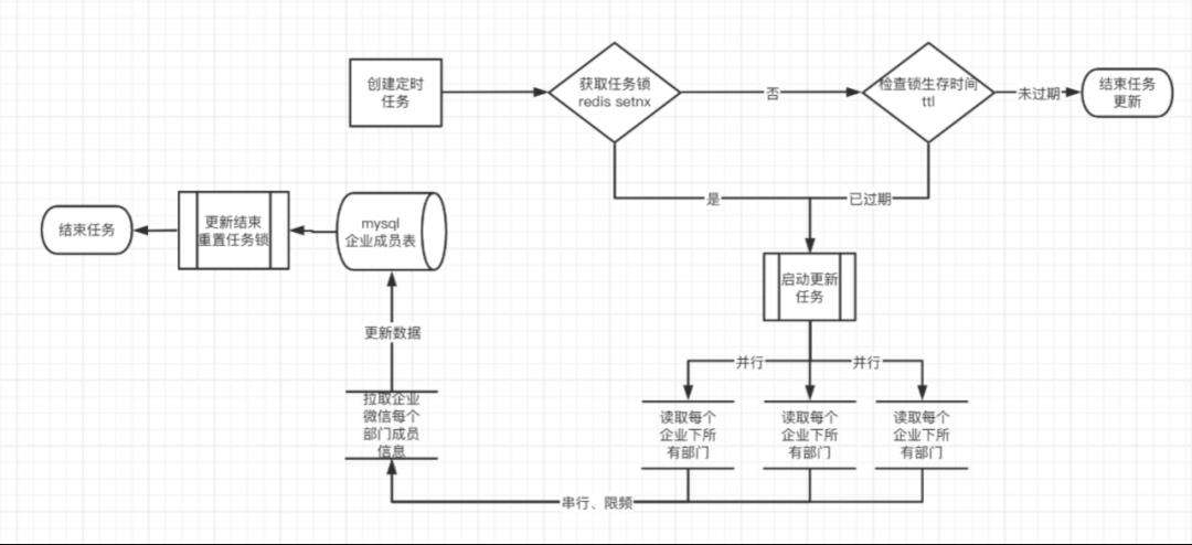 Node开发实践总结-定时脚本的设计与实现