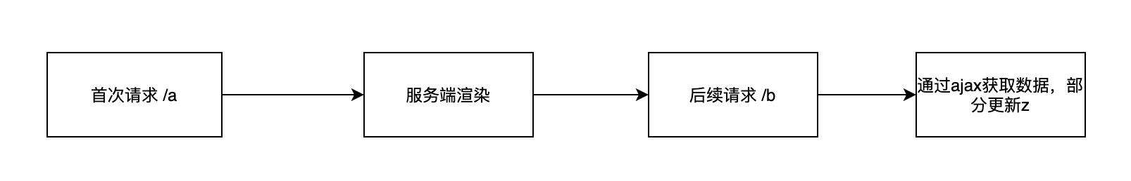 Node全栈开发框架Blitz