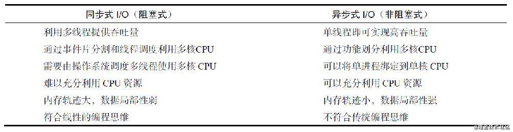 Node