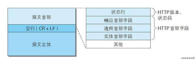 node学习之http(一)简介