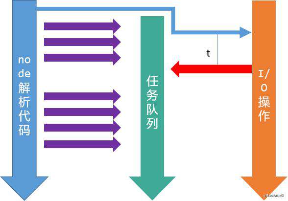 Node
