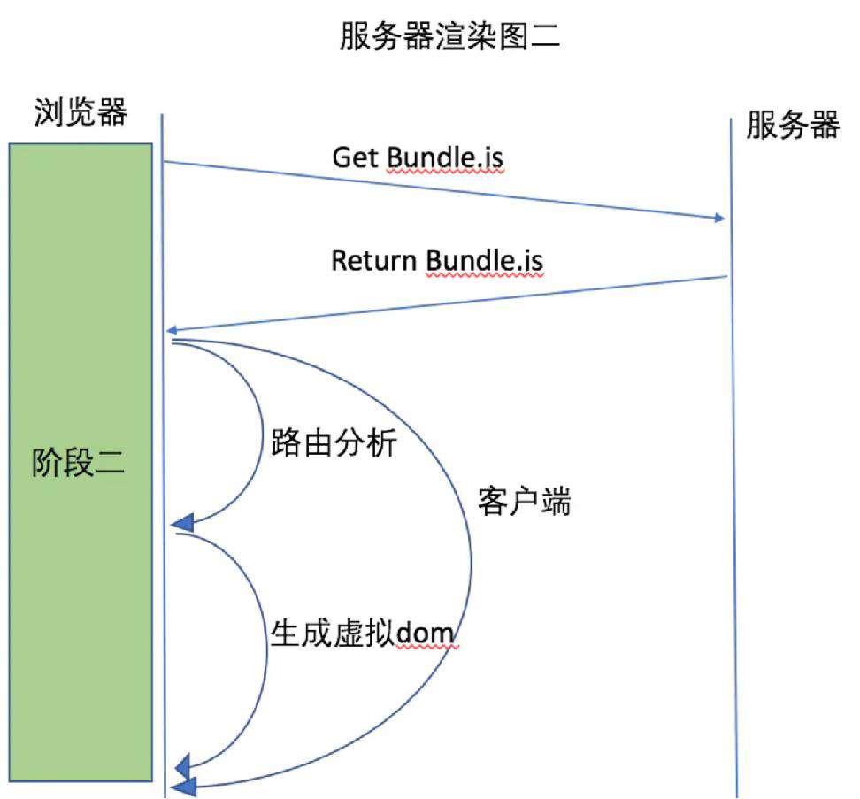 能让你纵享丝滑的SSR技术，转转这样实践