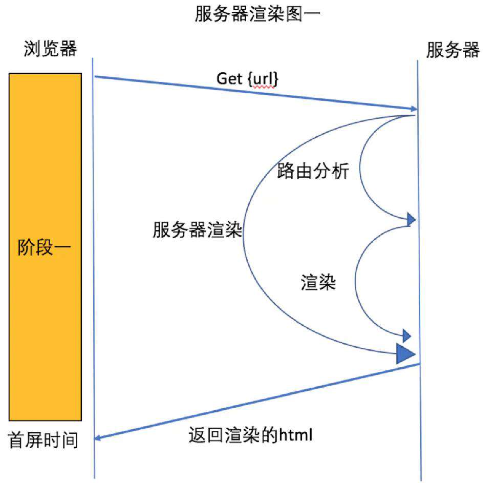 能让你纵享丝滑的SSR技术，转转这样实践