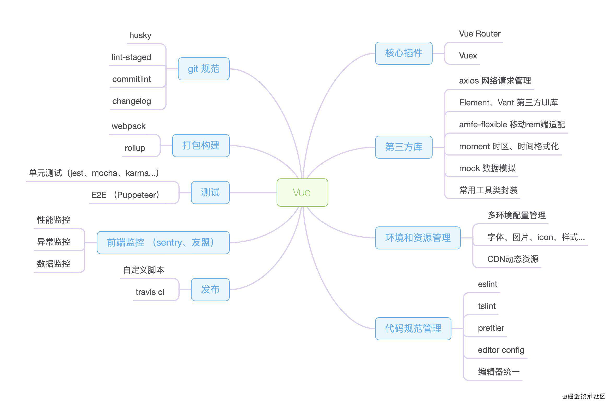你是如何设计一个工具链的？｜牛气冲天新年征文