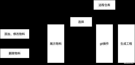 你是如何设计一个工具链的？｜牛气冲天新年征文