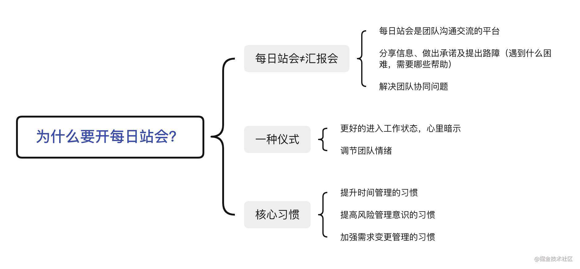 你需要知道的项目管理知识