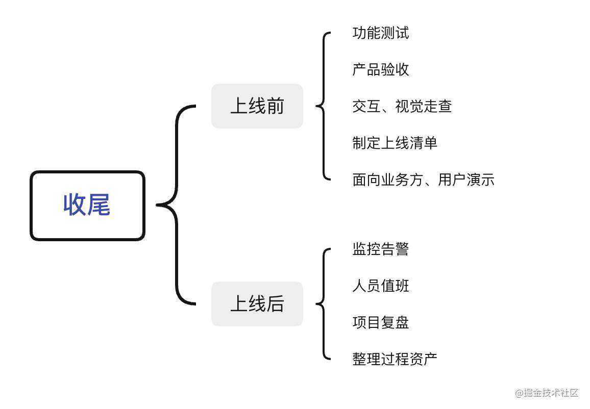 你需要知道的项目管理知识