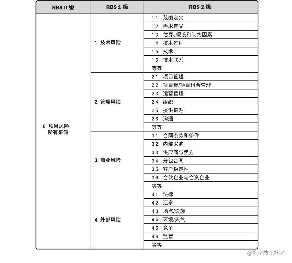 你需要知道的项目管理知识